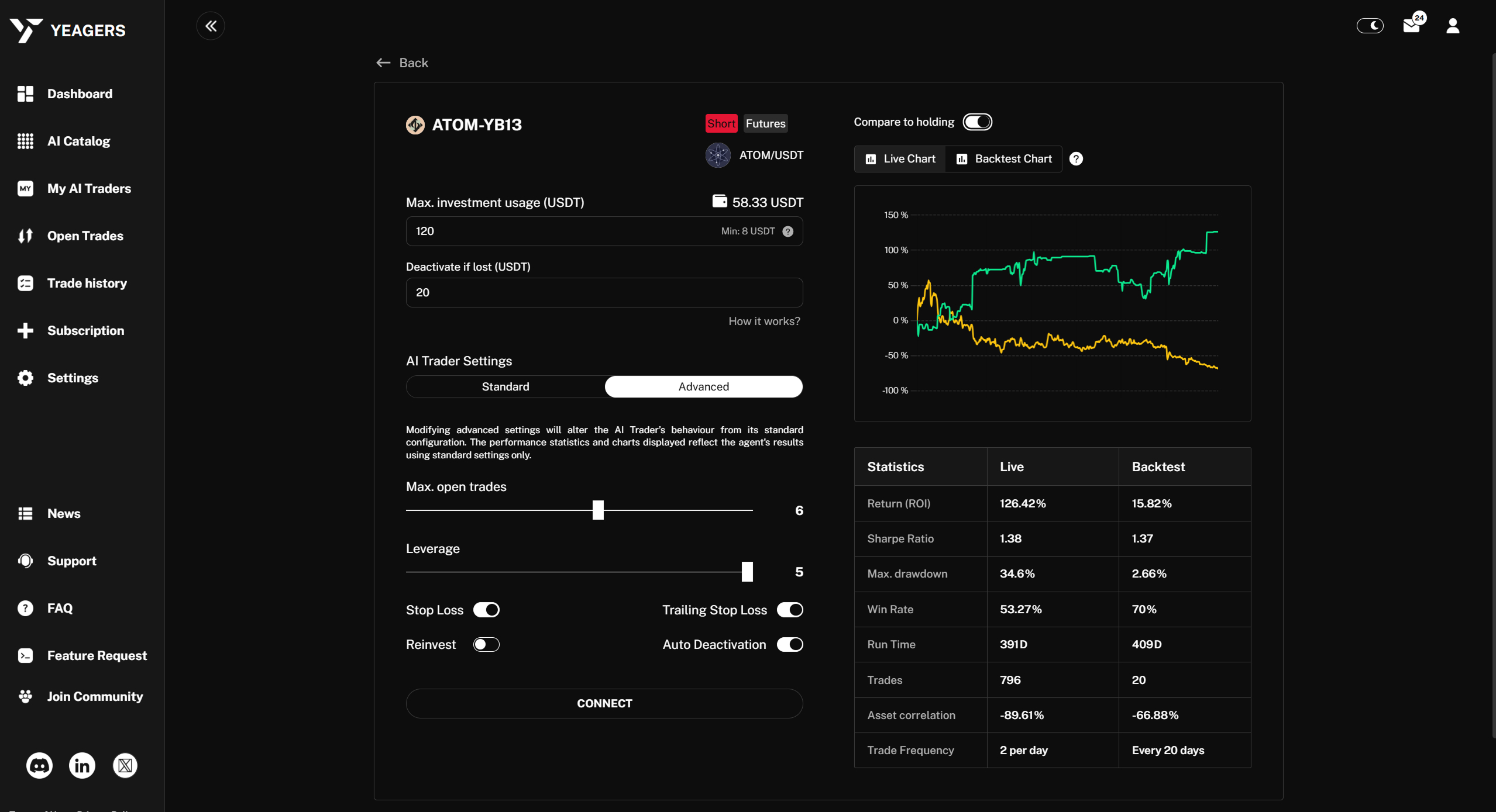 yeagers, trading bot, ai